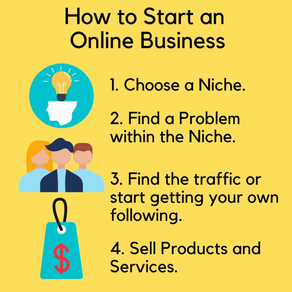 Infographic: How to Start an Online Business
