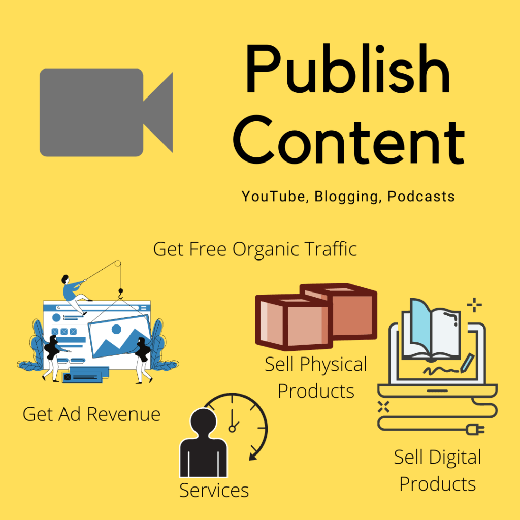 Infographic Publish Content Business Model